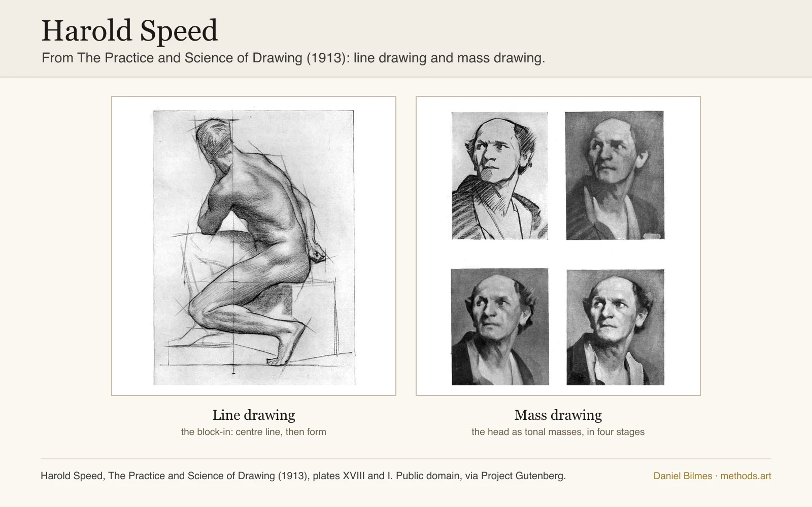 Harold Speed's two ways of seeing, from The Practice and Science of Drawing (1913): a seated figure blocked in with a centre line and straight construction lines before the forms are modelled, next to a portrait head built up in four stages as tonal masses with the brush.